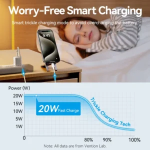 Vention 20W USB-C GaN Charger with 1M USB-C to USB-C Cable – EU Plug, Single Port Black