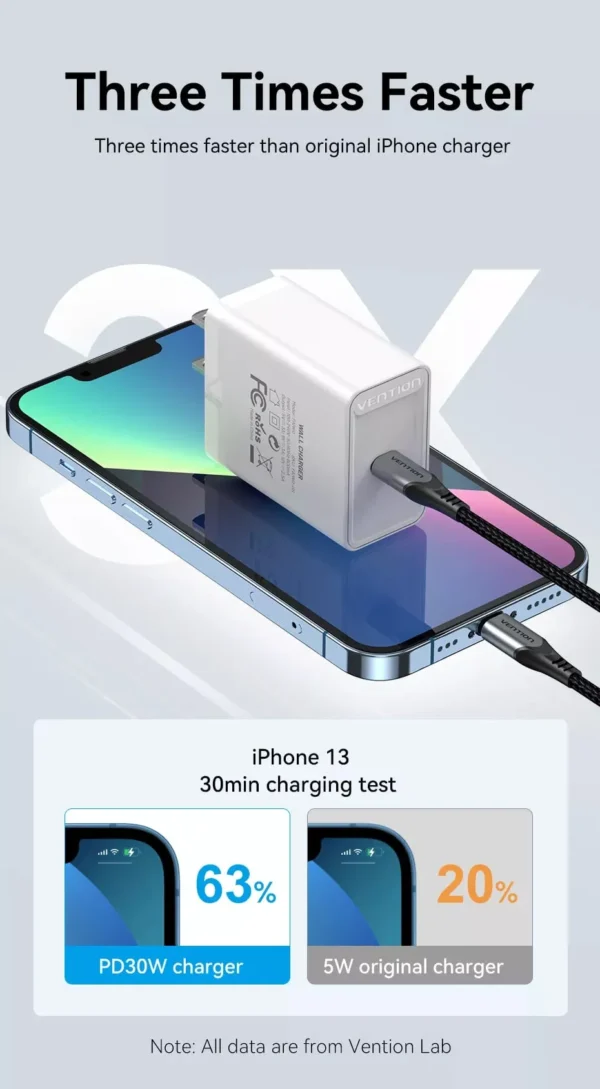 Vention 20W USB-C Single Port Wall Charger–US Plug White - Image 10