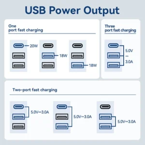 Vention Universal Travel Adapter – 3-Port USB (1x USB-C + 2x USB-A) with 20W/18W/18W Output, Black
