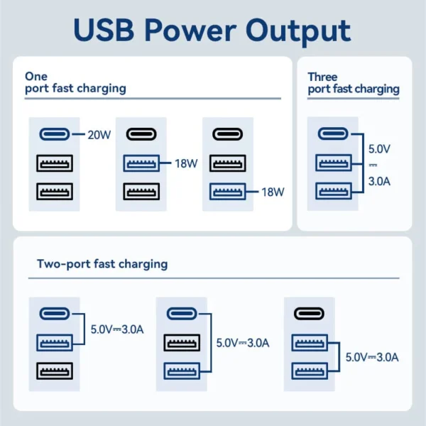 Vention Universal Travel Adapter – 3-Port USB (1x USB-C + 2x USB-A) with 20W/18W/18W Output, Black - Image 10