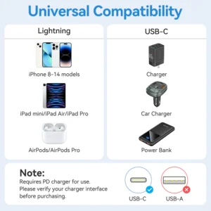 Vention 1M 3A USB 2.0 Type-C to Lightning Charging Cable with Durable PVC Build-Black