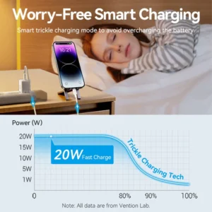Vention 20W USB-C GaN Wall Charger EU-Plug with 1M USB-C to Lightning Cable – White, Single Port