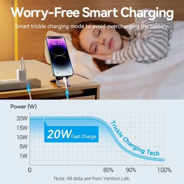 Vention 20W USB-C GaN Wall Charger EU-Plug with 1M USB-C to Lightning Cable – White, Single Port - Image 9