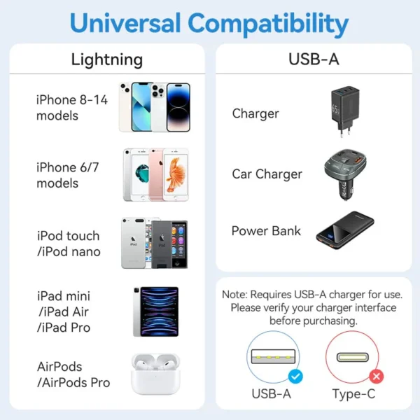 Vention 2M USB 2.0 Type-A to Lightning Male Cable with Aluminum Alloy Housing, 2.4A Fast Charge-White - Image 12