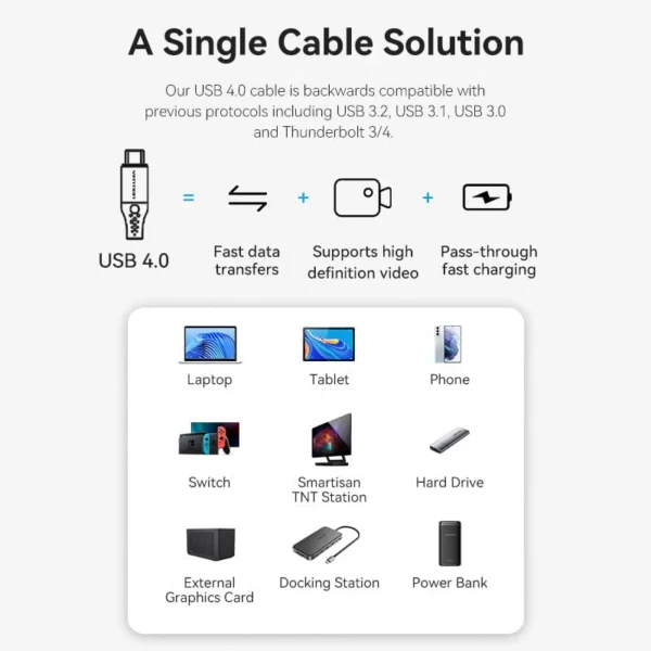 Vention 1M USB 4.0 240W PD Cable – Type-C to Type-C, Braided Cotton Design with Aluminum Alloy Ends - Image 2