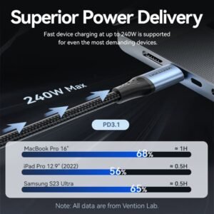 Vention 2M USB 2.0 Type-C to Type-C Cable – 240W Power Delivery- Aluminum Alloy Type Cable -Black