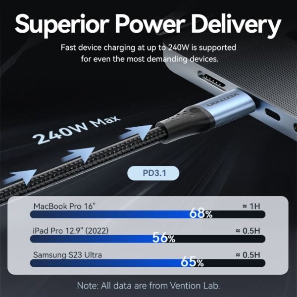 Vention 2M USB 2.0 Type-C to Type-C Cable – 240W Power Delivery- Aluminum Alloy Type Cable -Black - Image 4