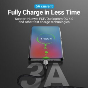 Vention 1.5M USB 2.0 Type-C to Type-C 5A Fast Charging Cable – Aluminum Alloy Build-Gray