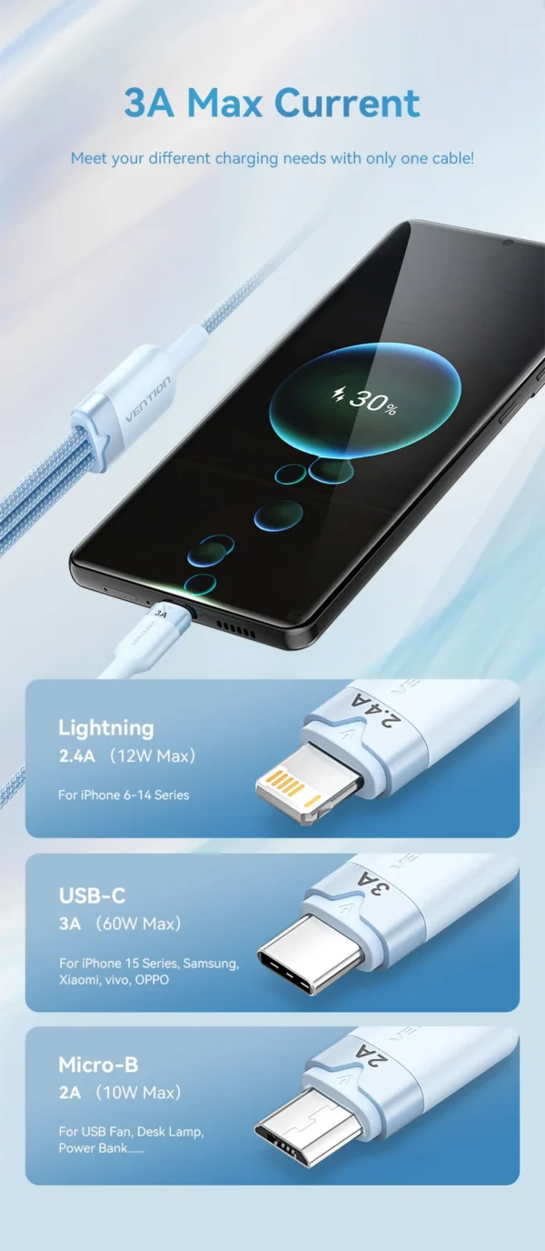 Vention 1.5M USB-A to 3-in-1 Charging Cable (USB-C, Lightning, Micro USB) – 3A Fast Charge, Black Alloy Build - Image 5