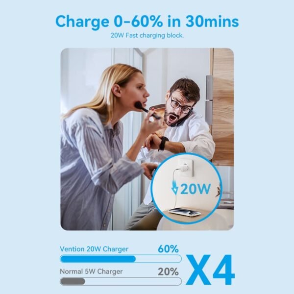 Vention 20W 1-Port USB-C GaN Charger EU-Plug-White - Image 6
