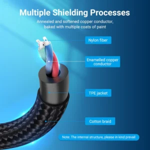 Vention 0.3M USB-C to Dual 3.5mmc – Male to Two Female Jacks-Gray