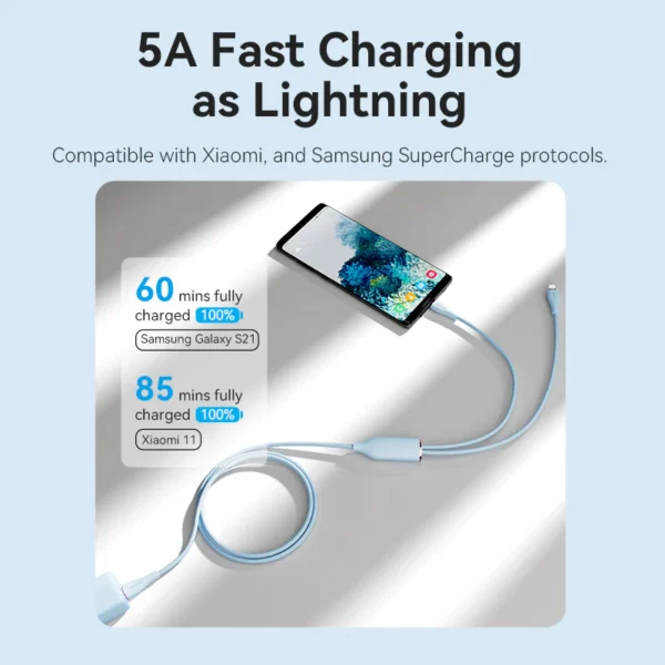 Vention 1.5M USB 2.0 Type-C to Dual Type-C Male Silicone Cable, 5A High Current-White - Image 5