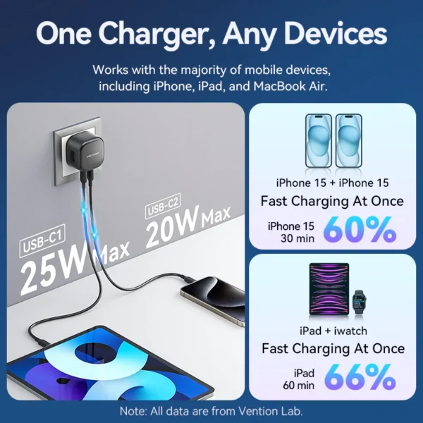 Vention (45W/45W) GaN Charger with Dual USB-C Ports – UK Plug, Black - Image 6