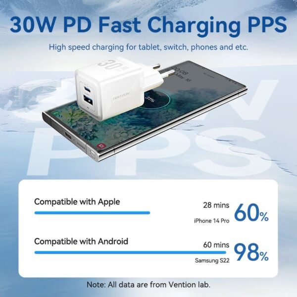 Vention 30W + 30W GaN Fast Charger EU Plug– USB-C and USB-A Ports with 1M USB-C Cable-White - Image 6