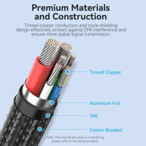 Vention 2M USB-C to USB-C Cable, 5A Fast Charging, Cotton-Braided with Zinc Alloy Connectors – USB 2.0 Black