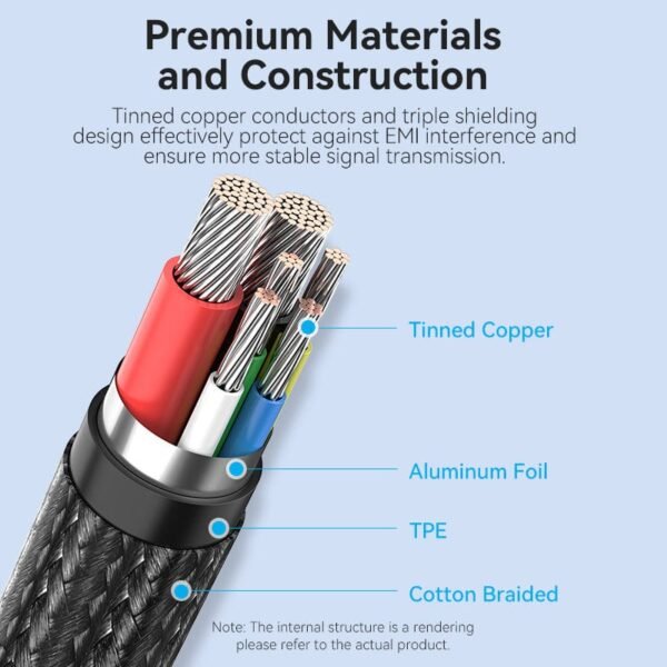 Vention 2M USB-C to USB-C Cable, 5A Fast Charging, Cotton-Braided with Zinc Alloy Connectors – USB 2.0 Black - Image 7