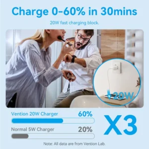 Vention 20W USB-C GaN Charger with 1M USB-C to USB-C Cable – EU Plug, Single Port Black
