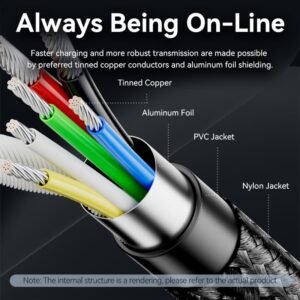 Vention 2M USB 2.0 Type-C to Type-C Cable – 240W Power Delivery- Aluminum Alloy Type Cable -Black