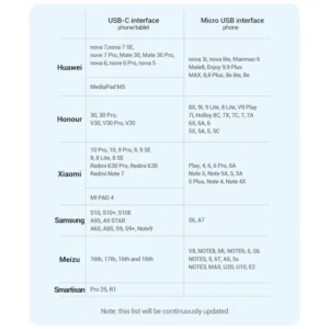 Vention 1.5M Dual-Head Charging Cable – USB-A to USB-C & Micro USB, 3A Fast Charging, Sleek Black
