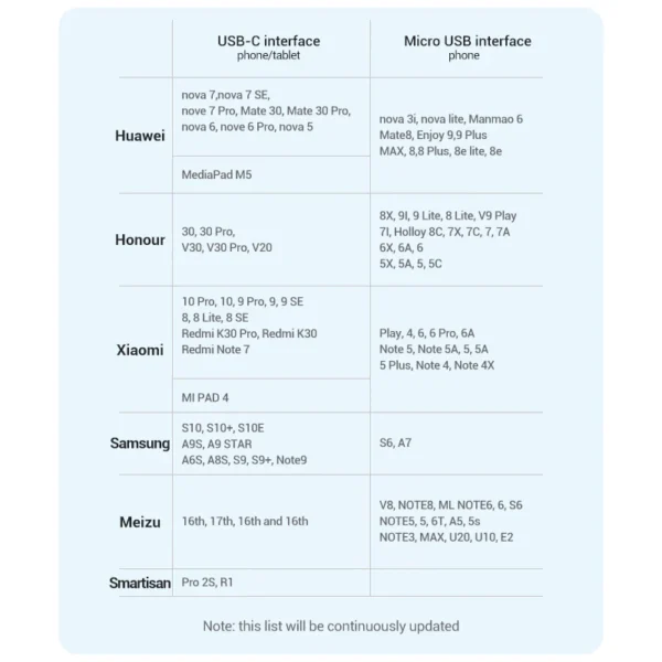 Vention 1.5M Dual-Head Charging Cable – USB-A to USB-C & Micro USB, 3A Fast Charging, Sleek Black - Image 8