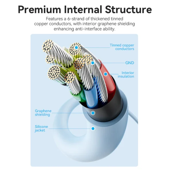 Vention 1.5M USB 2.0 Type-C to Dual Type-C Male Silicone Cable, 5A High Current-White - Image 7