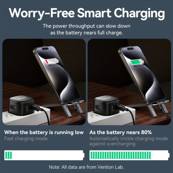 Vention (45W/45W) GaN Charger with Dual USB-C Ports – UK Plug, Black - Image 7