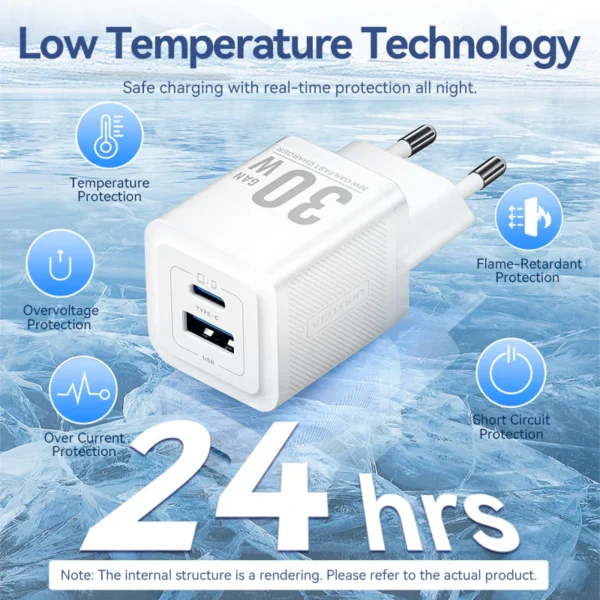 Vention 30W + 30W GaN Fast Charger EU Plug– USB-C and USB-A Ports with 1M USB-C Cable-White - Image 8