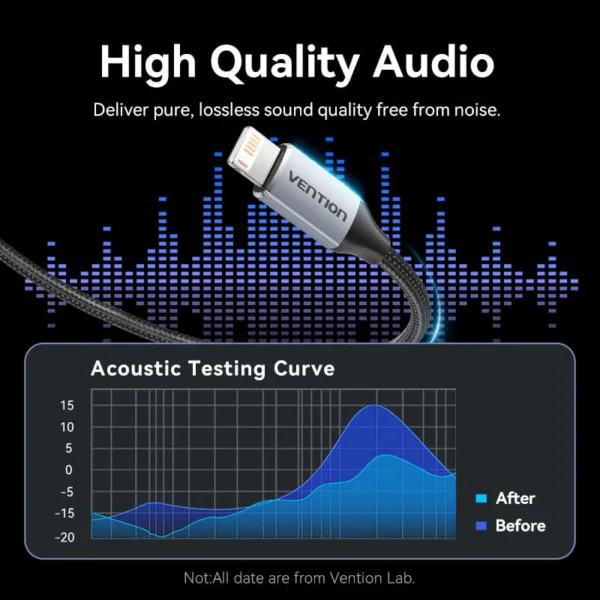 Vention 1.5M Lightning to 3.5mm Aux Cable – Cotton Braided with Aluminum Alloy Connectors-Gray - Image 9