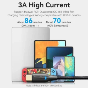 Vention 1M USB 2.0 Type-C to Type-C Cable with LED Indicator – 3A Fast Charging, Nylon Braided Design-Black