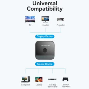 Vention 4K 2-Port HDMI Bi-Directional Switch – Black