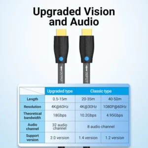 Vention 10M Durable 4K HDMI Cable for Engineering Projects – Black