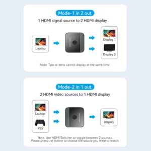 Vention 4K 2-Port HDMI Bi-Directional Switch – Black