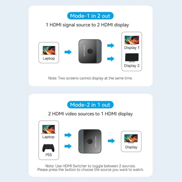 Vention 4K 2-Port HDMI Bi-Directional Switch – Black - Image 6