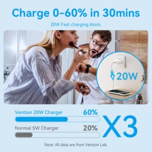 Vention 20W USB-C GaN Charger – UK Plug- Black