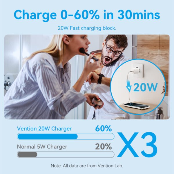 Vention 20W USB-C GaN Charger – UK Plug- Black - Image 6