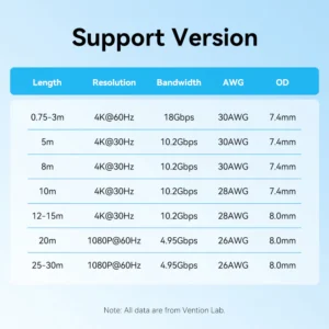 Vention 1.5M 4K@60Hz High-Speed HDMI Connection Cable-Black