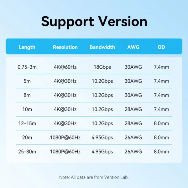 Vention 5M 4K@60Hz High-Speed HDMI Connection Cable-Black - Image 7