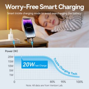 Vention 20W USB-C GaN Charger – UK Plug- Black
