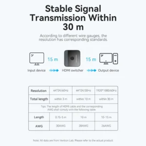 Vention 4K 2-Port HDMI Bi-Directional Switch – Black