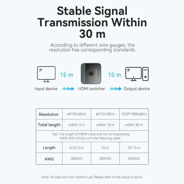 Vention 4K 2-Port HDMI Bi-Directional Switch – Black - Image 10